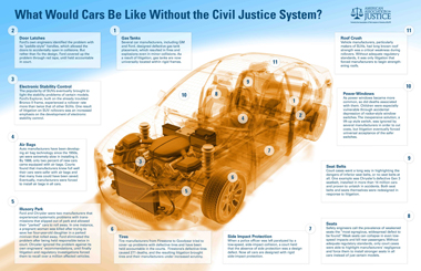 Civil Justice System Drives Auto Safety Innovations 