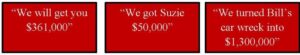 Three red boxes with white text showing settlement amounts: $361,000, $50,000, $1,300,000.