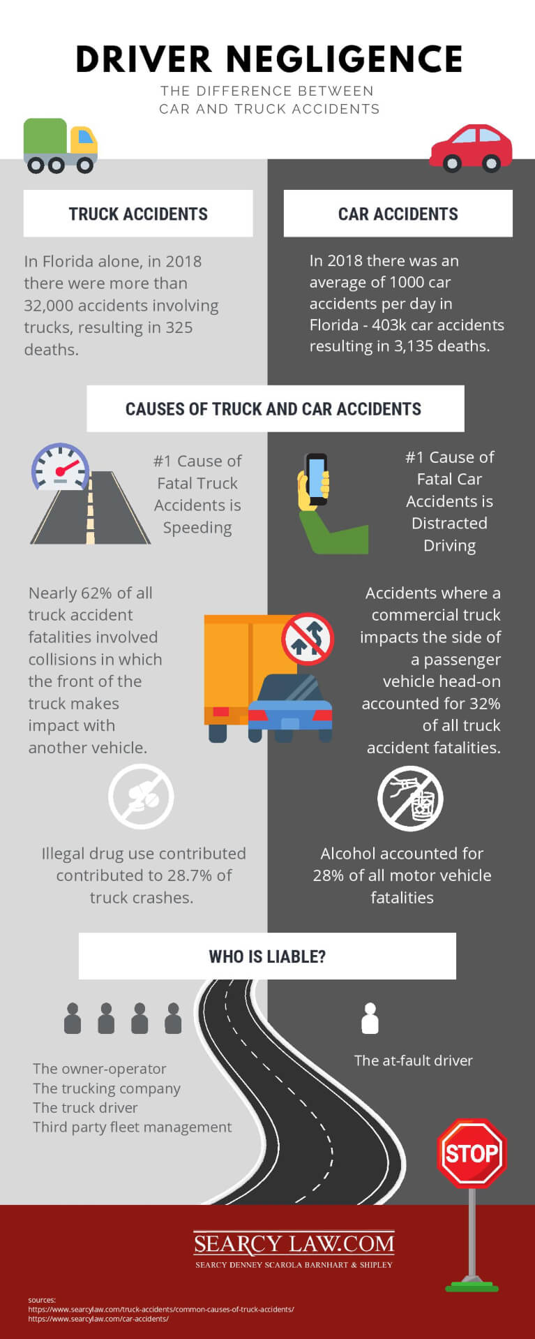 The differences between car and truck accidents.