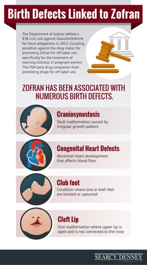 Zofran Lawyers Explain Birth Defects from the Drug