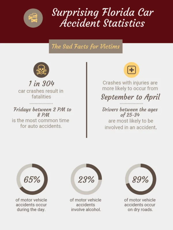 Florida Car Accident Statistics